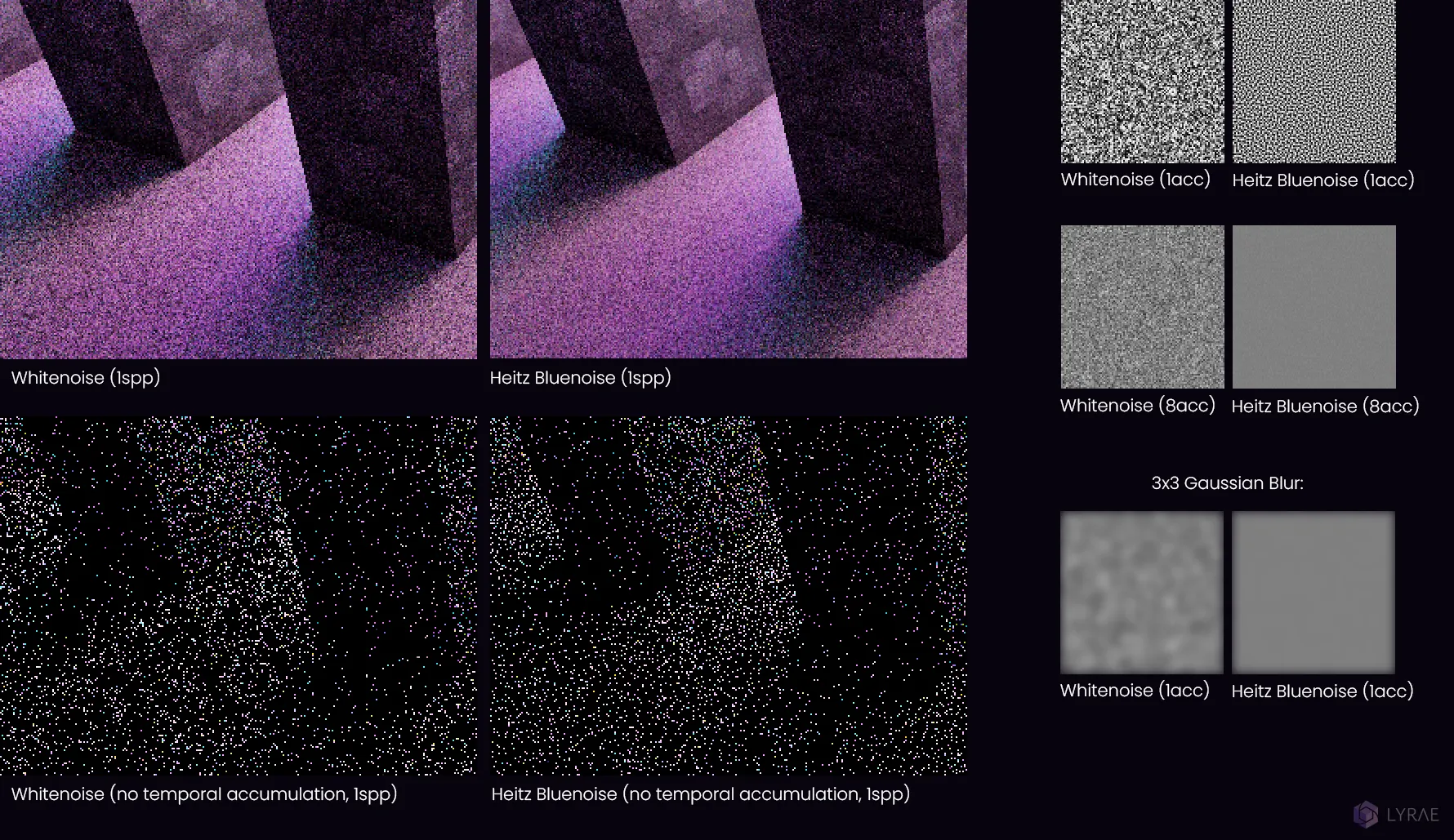 Noise Findings